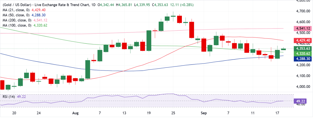 Gold Technical Analysis